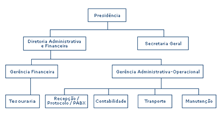 diagrama mantenedora