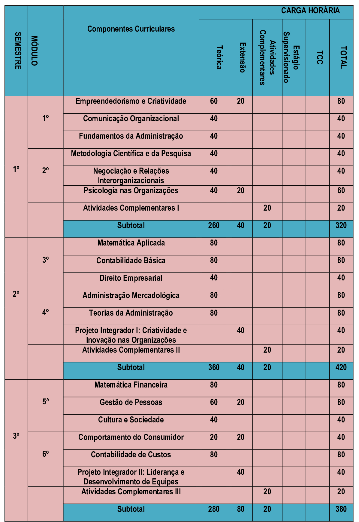 matriz adm 1