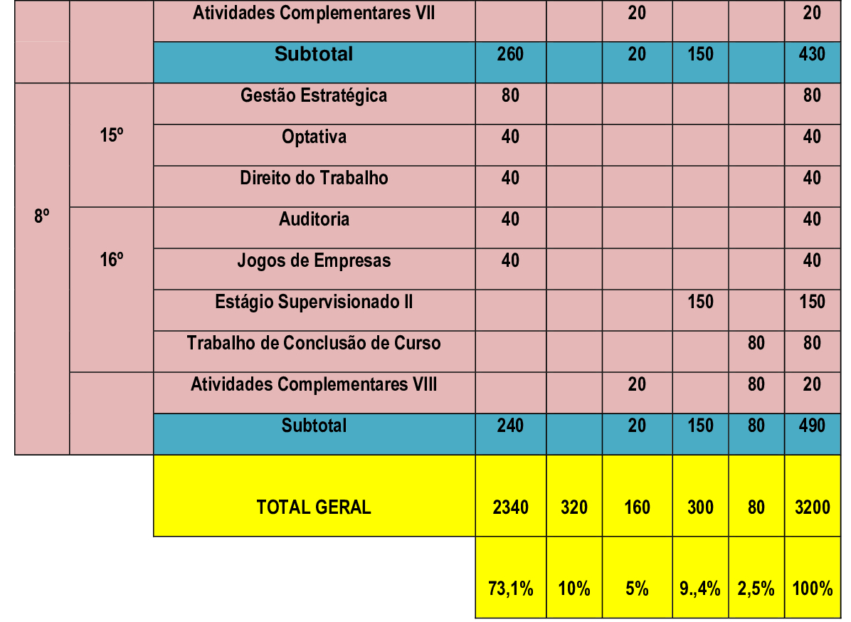 matriz adm 3