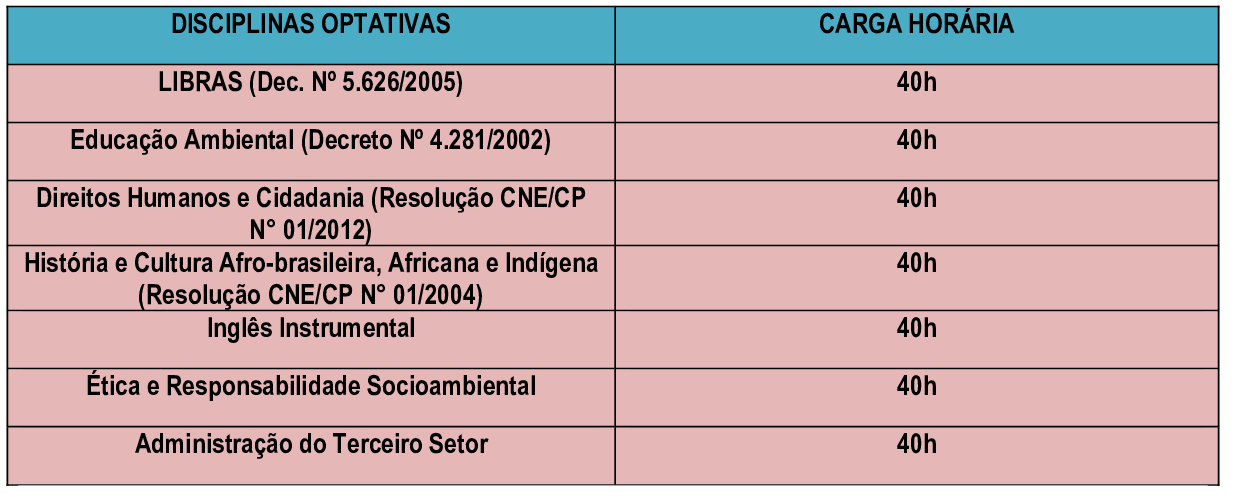 matriz adm 4