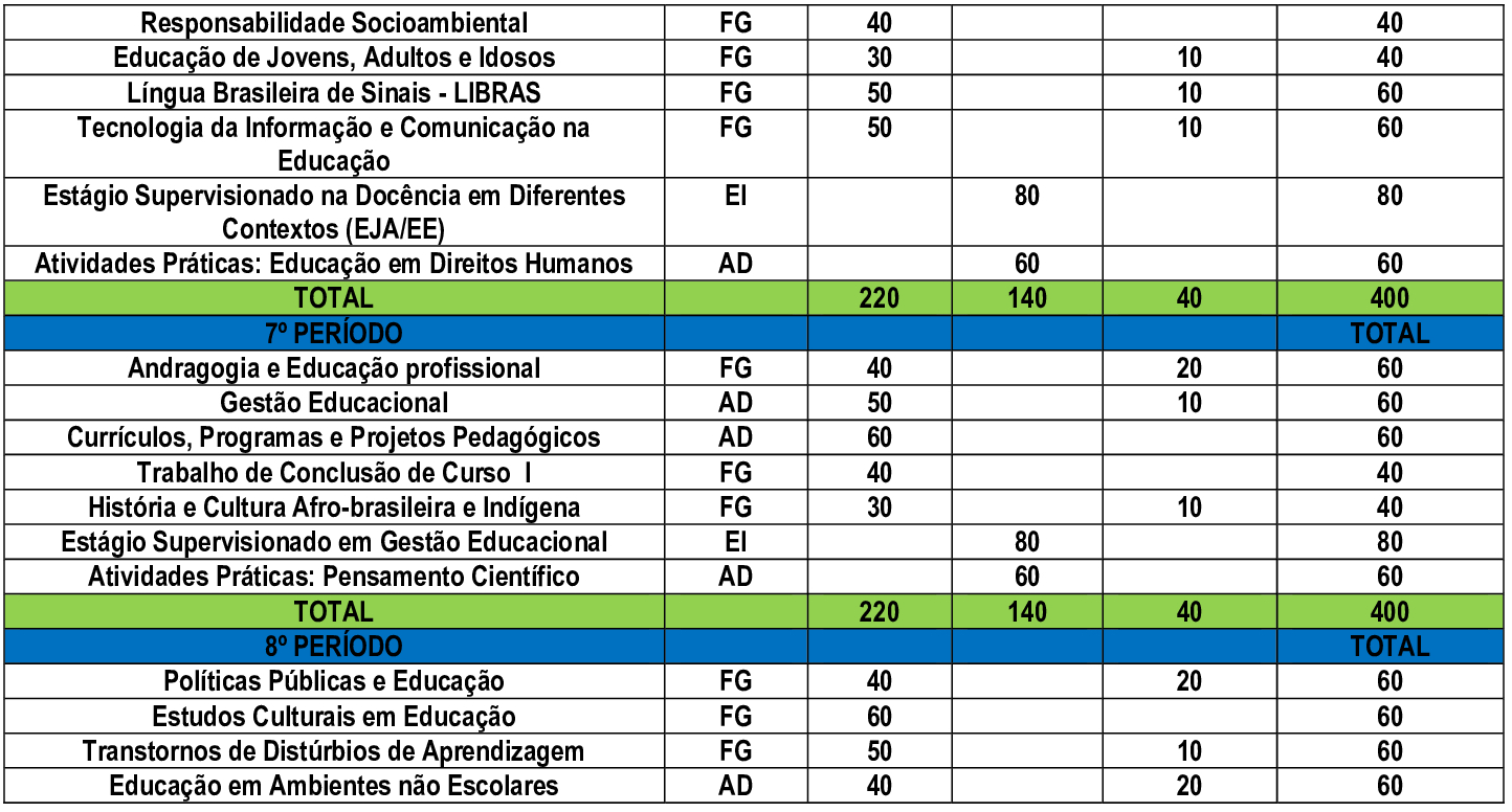 matriz 2 2