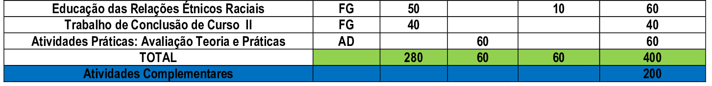 matriz 3