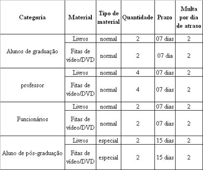 Tabela multas